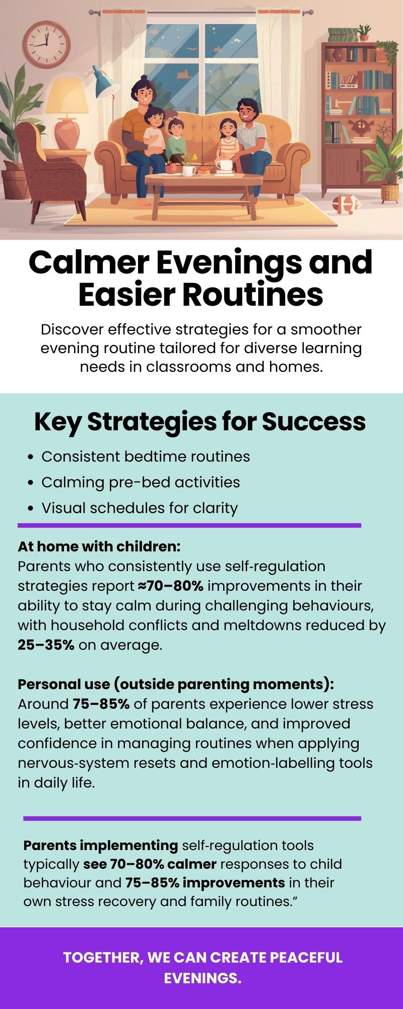 Parent Programme ''Simple routines that calm evenings and improve routines”