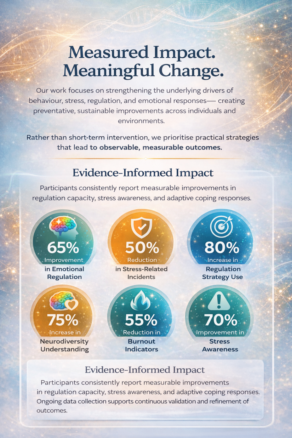 Measured Impact. Meaningful Change.
