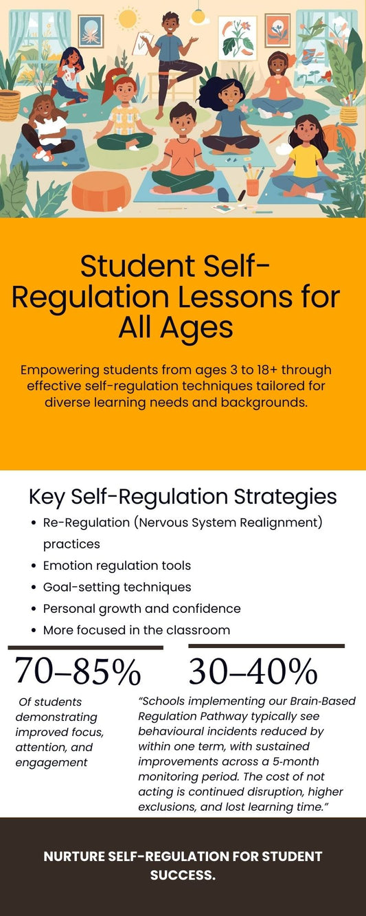 Student Programme- ''Student Self-Regulation from ages 3- 18+''